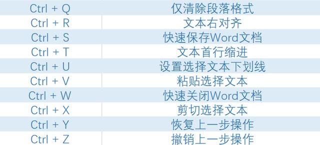 Microsoft Office 常用快捷键