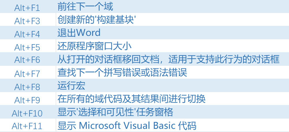 Microsoft Office 常用快捷键