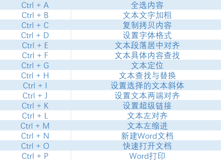 Microsoft Office 常用快捷键